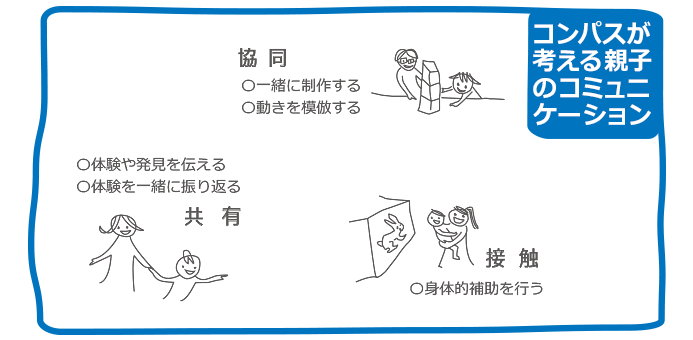 出典： 国立科学博物館「親と子のたんけんひろば コンパス」 （キャプチャ画像）